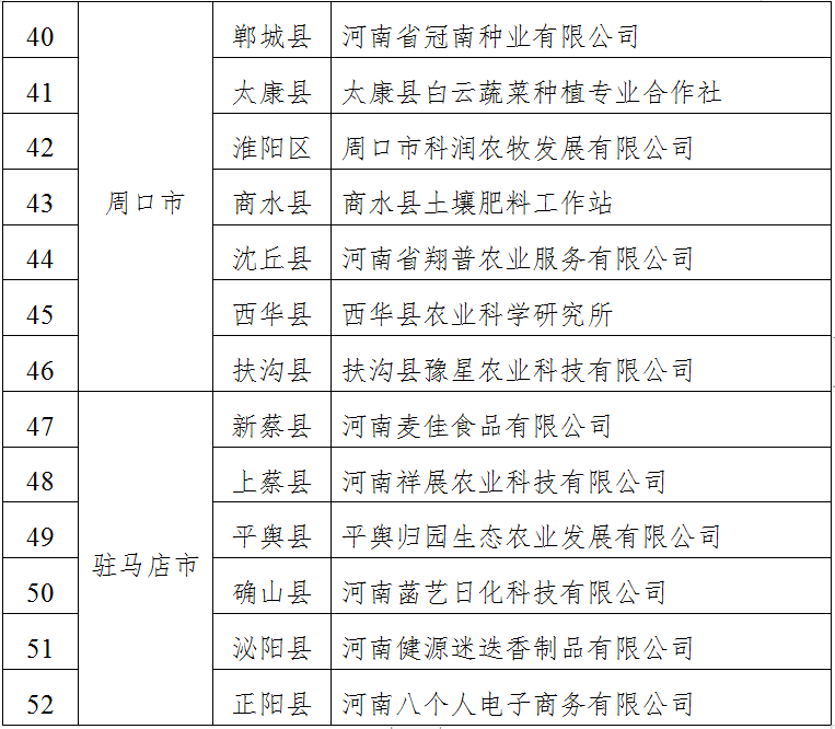 关于建设2024年河南省现代农业科普基地的通知