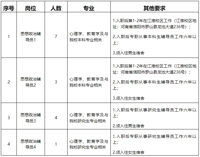 华北水利水电大学2024年公开招聘思想政治辅导员实施方案