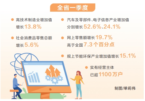 谋新重质看韧性——透视2024首季河南经济④插图