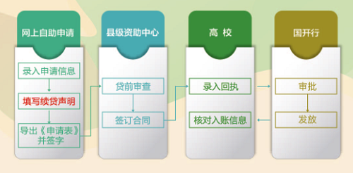 河南学生资助政策简介——高校家庭经济困难学生资助政策体系(2022年)