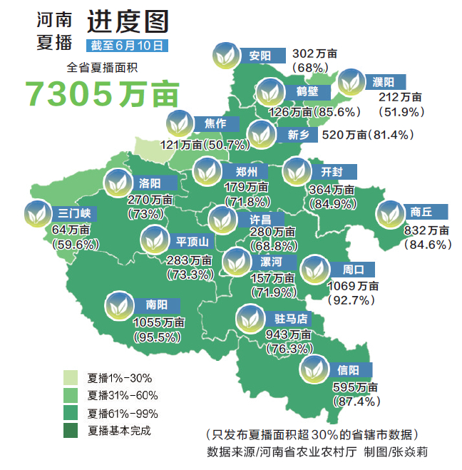 全力以赴戰(zhàn)“三夏”丨麥田“雙搶”記
