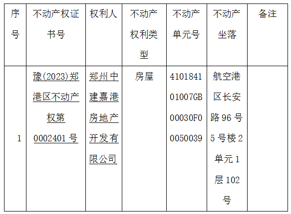 关于豫（2023）郑港区不动产权第0002401号不动产权证书的作废公告