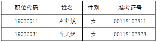 2020年河南公务员考_2020年统一考试录用公务员河南省卫生健康委员会公