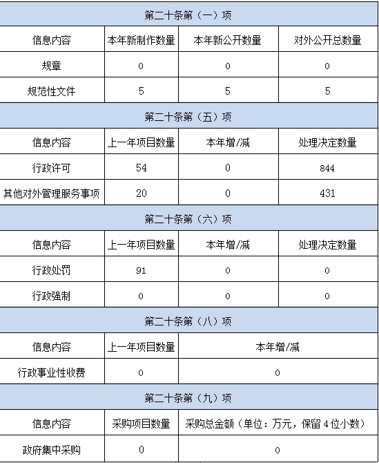 河南省自然资源厅2019年政府信息公开工作年度报告