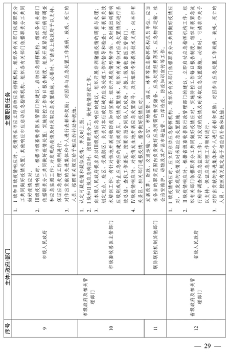 农业农村部关于印发《非洲猪瘟疫情应急实施方案（2020年第二版）》的通知