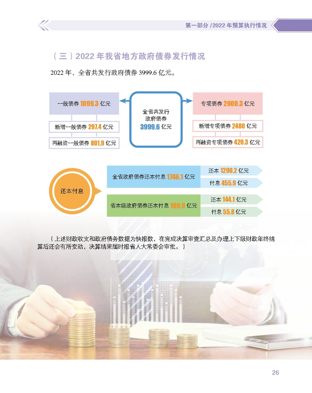 数说图解政府预算报告2023