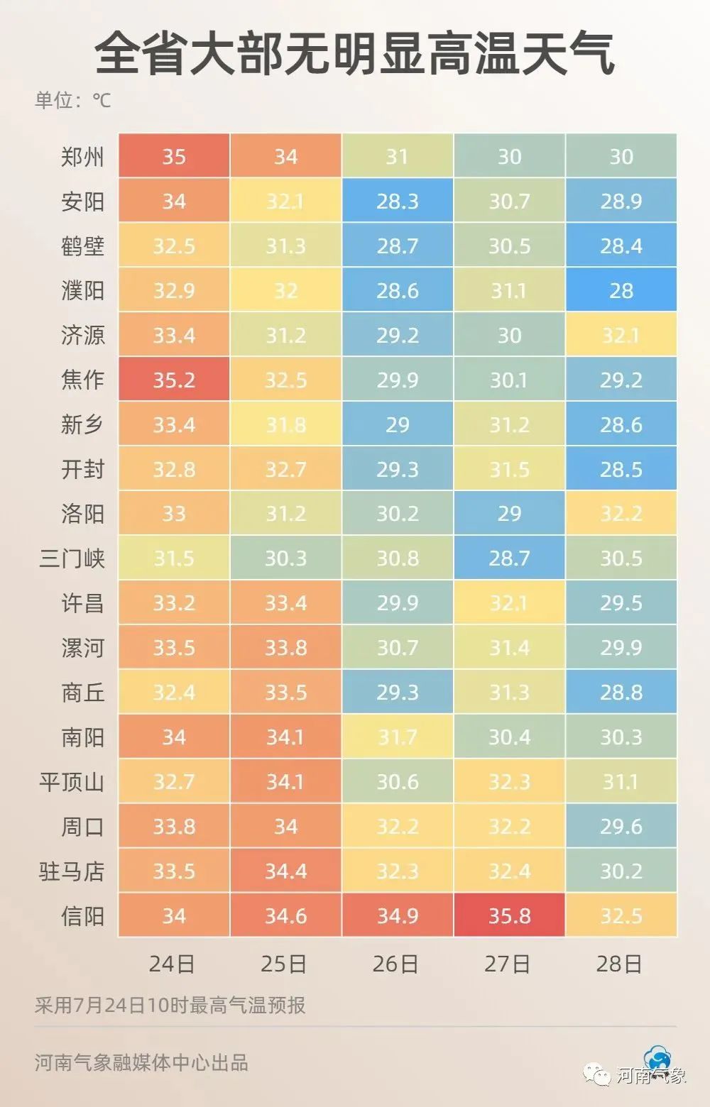 28日前河南多阵雨、雷阵雨 注意防范强对流