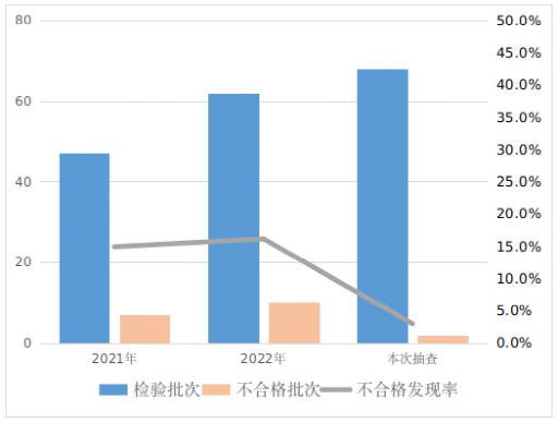 关于休闲服装等12种日用及纺织品产品质量监督抽查情况的通报