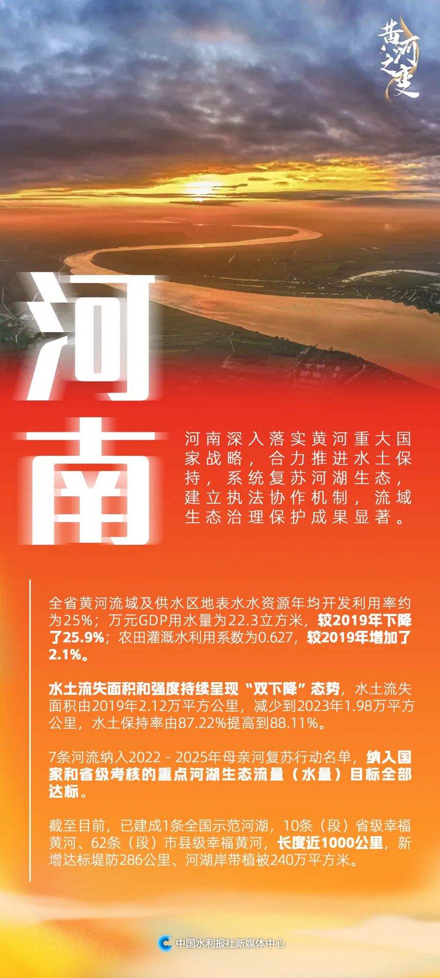 中国水事：看！黄河流域生态之变