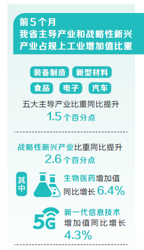 “河南省扎实做好六稳六保工作”系列新闻发布会第五场 一“链”飞架 产业“通途”