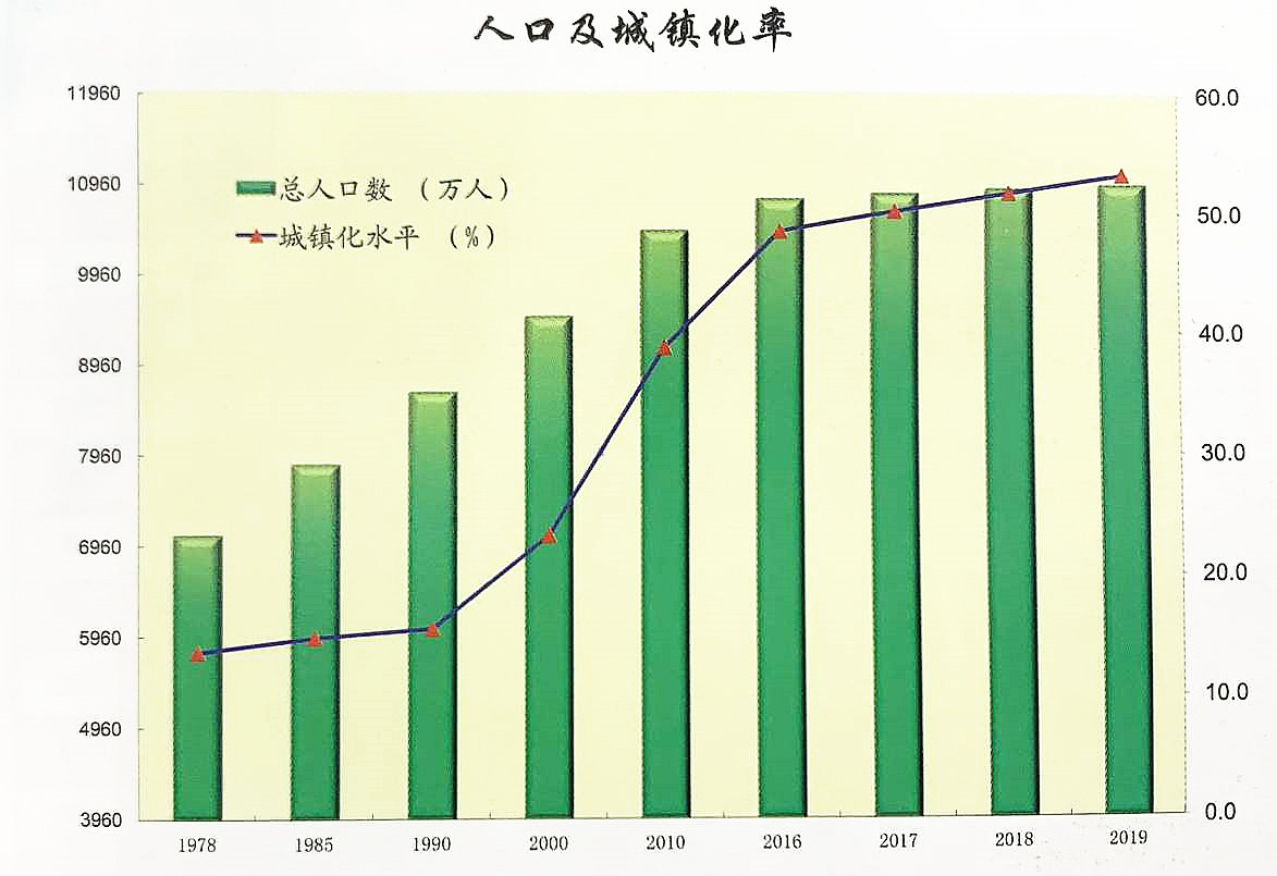 河南省省情