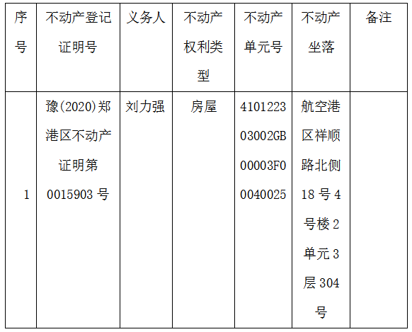 关于豫（2020）郑港区不动产证明第0015903号的作废公告