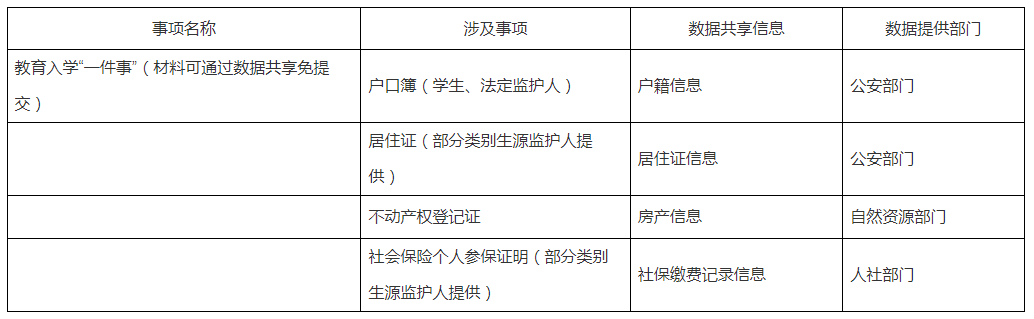 河南省教育廳辦公室關(guān)于印發(fā)河南省教育入學(xué)“一件事”工作實(shí)施方案的通知