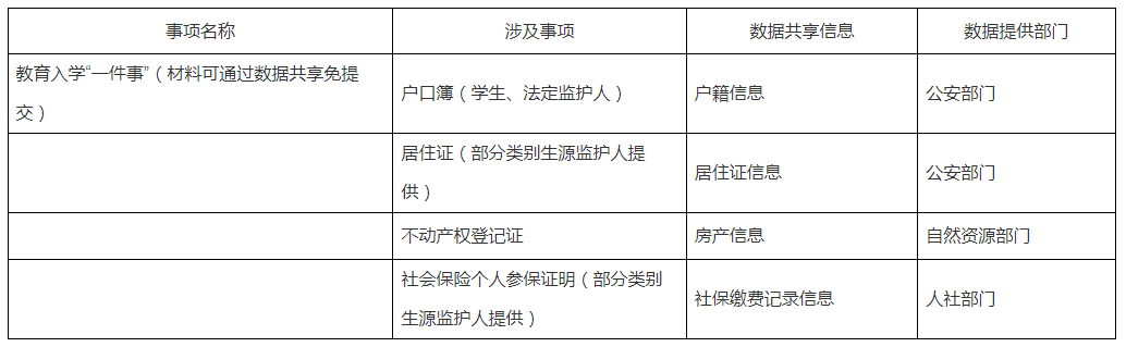 河南省教育厅办公室关于印发河南省教育入学“一件事”工作实施方案的通知