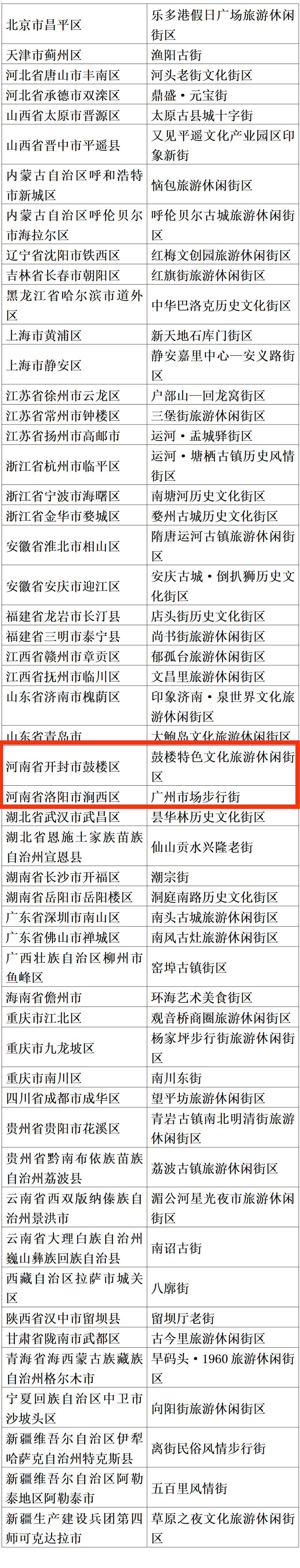 河南两家入选！第三批国家级旅游休闲街区名单公布