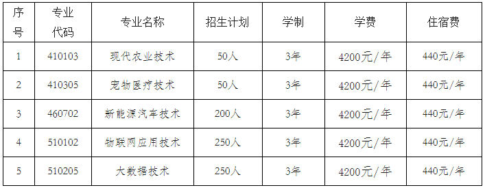 濮阳科技职业学院2023年招生章程