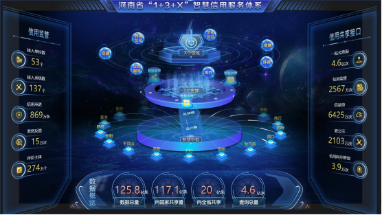 强支撑、深赋能  为现代化河南建设提供信用软实力