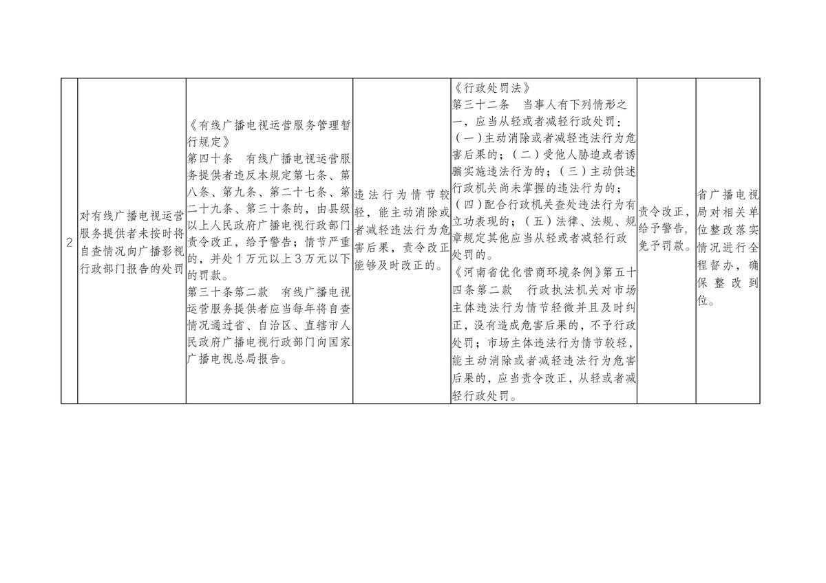 省广播电视局关于印发《河南省广播电视从轻处罚事项清单》《河南省广播电视减轻处罚事项清单》的通知