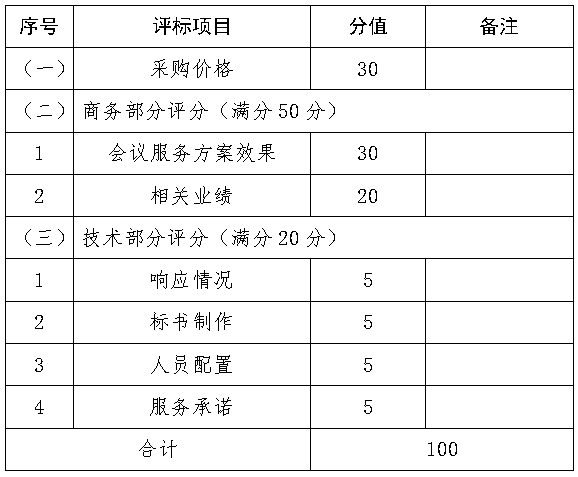 2024河南与跨国公司合作交流会<br><br>现代医药产业圆桌对接会会议服务项目<br><br>竞争性磋商邀请函