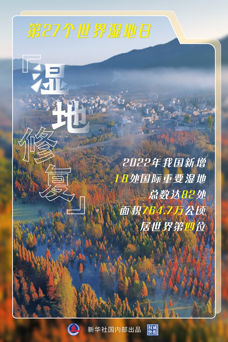 2022年我国新增国际重要湿地18处
