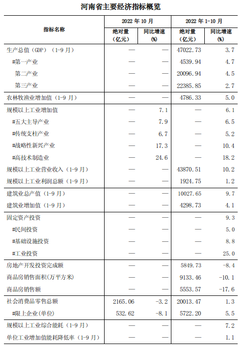 2022年10月