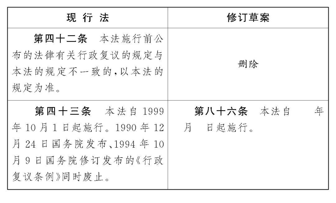 新修订的行政复议法来了， 2024年1月1日起施行！