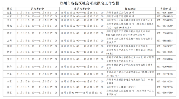 郑州市招生考试中心发布高招报名提醒：考生经批准可按规定线上完成身份信息采集