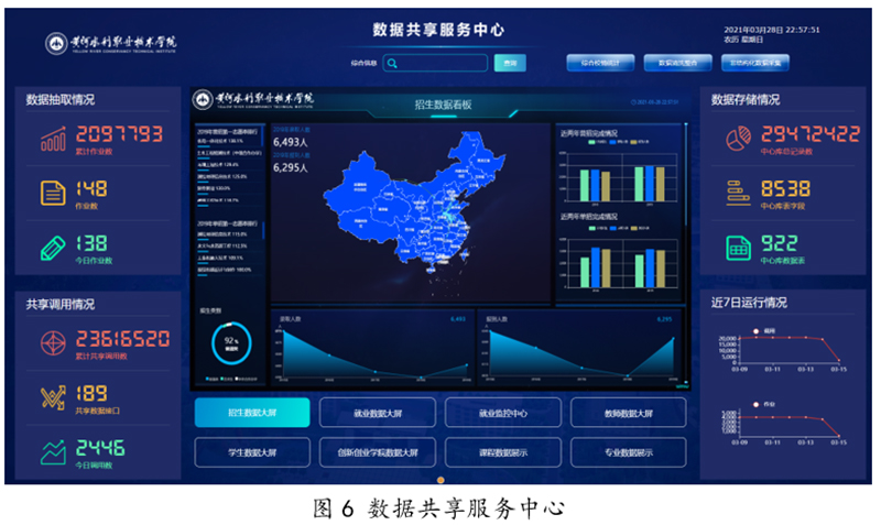 黄河水利职业技术学院智慧校园建设风采