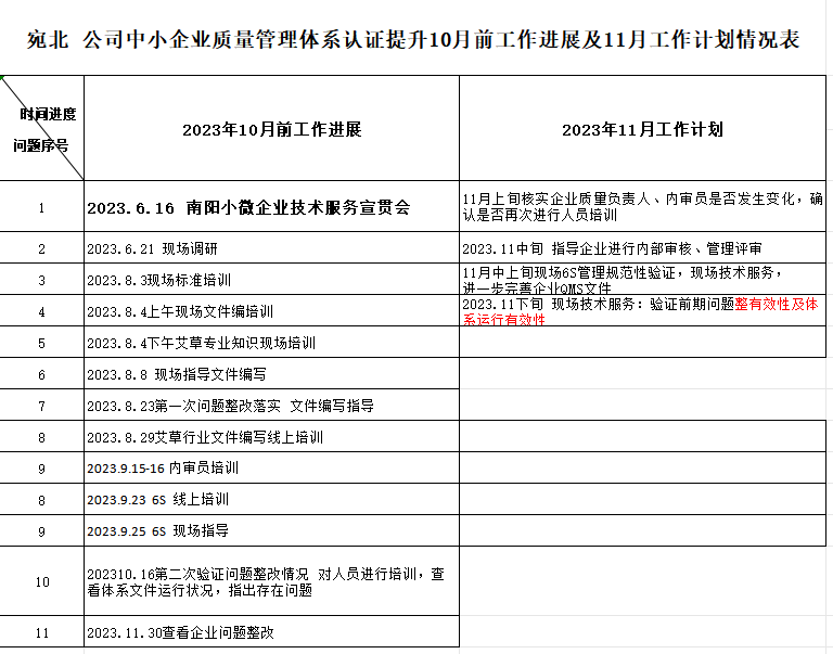 南阳市宛北艾绒厂