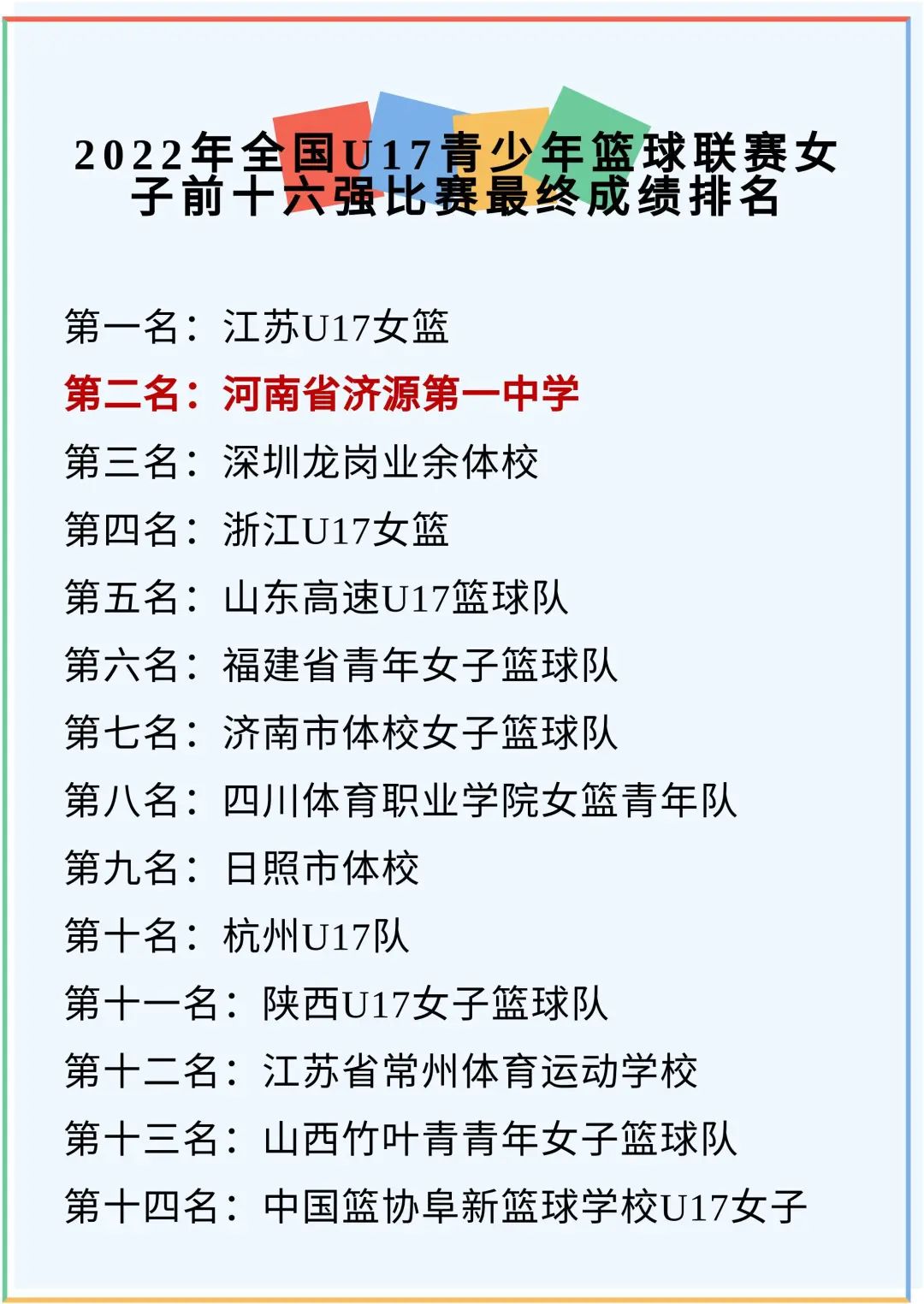 荣获亚军 这支女篮队伍创我省最好成绩