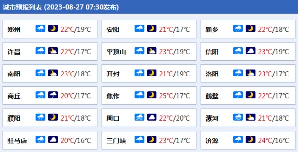 河南大到暴雨成片 南阳信阳驻马店局地有大暴雨