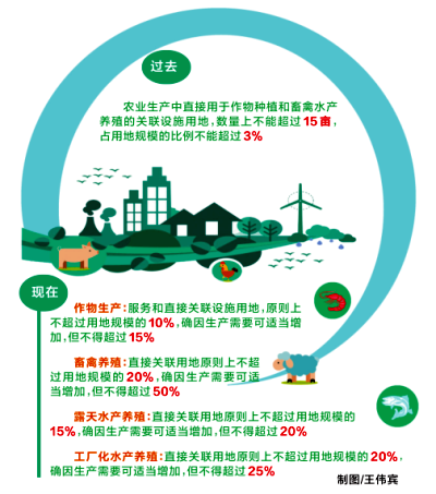 河南省调整设施农业用地政策