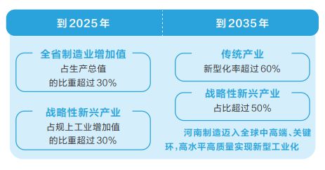 “全面贯彻党的二十大精神 奋力推进中国式现代化建设河南实践”第五场新闻发布会举行 推进新型工业化 打造重点产业链