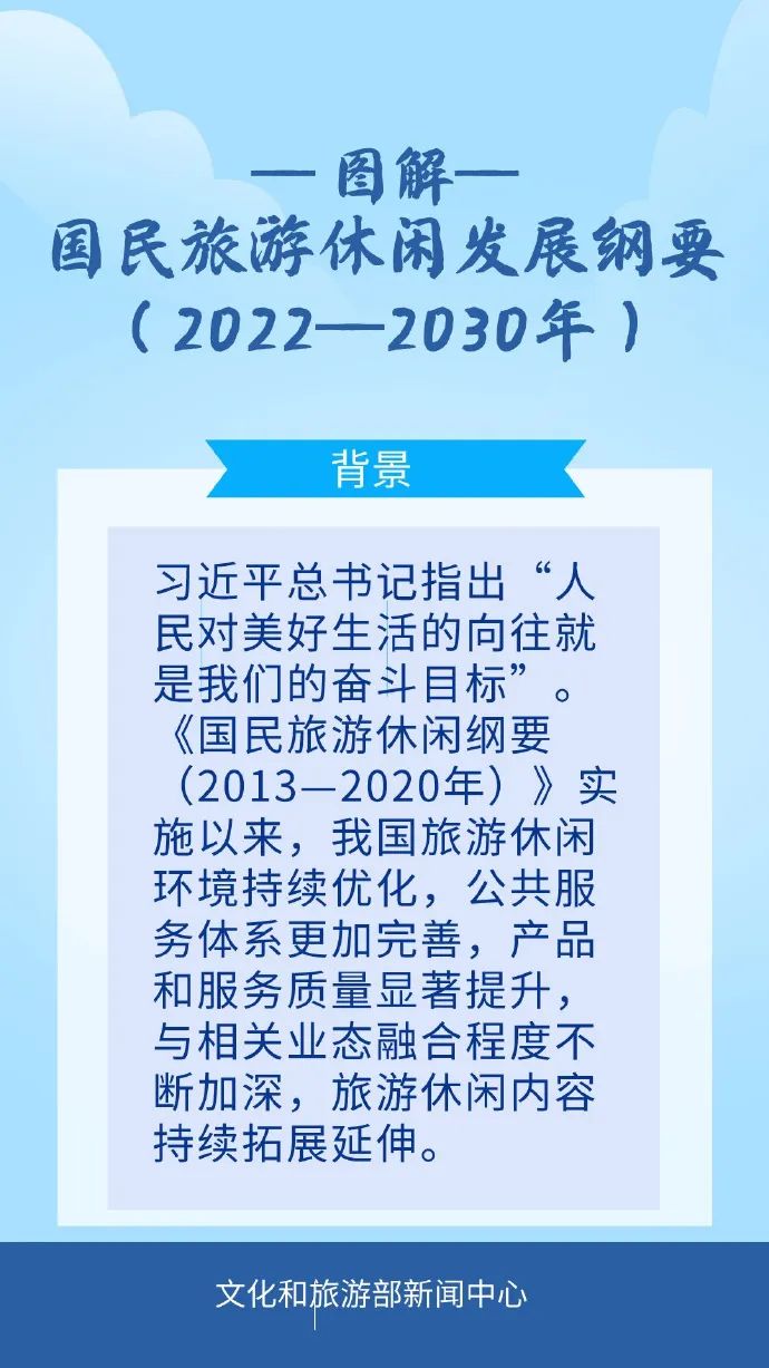 一图了解《国民旅游休闲发展纲要（2022—2030年）》
