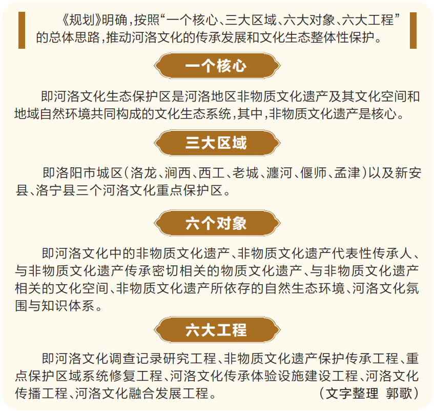 《河洛文化生态保护区总体规划》出台 传承河洛文化 培育文化生态