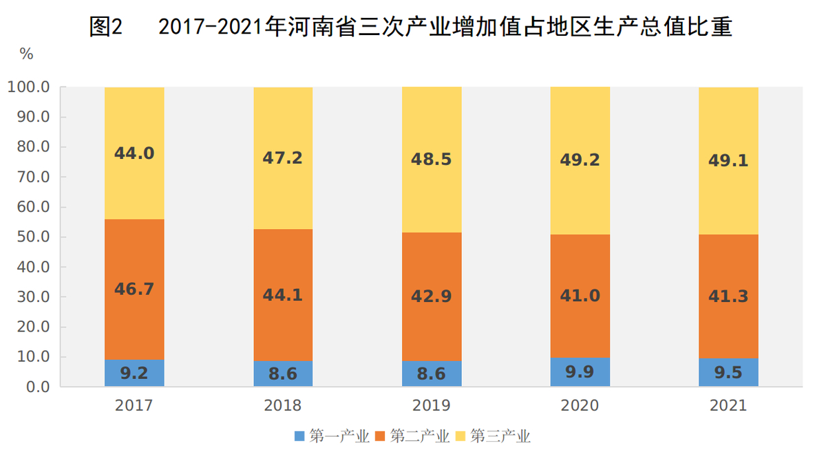 2021年河南省国民经济和社会发展统计公报