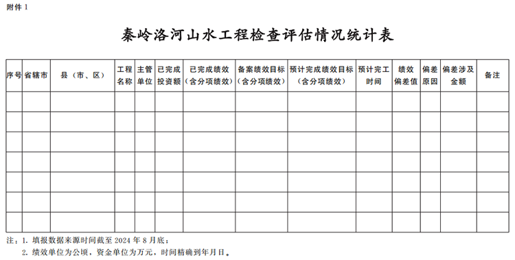 河南省自然资源厅 河南省财政厅 河南省生态环境厅 关于加快推进河南秦岭东段洛河流域山水林田湖草沙一体化保护和修复工程的通知