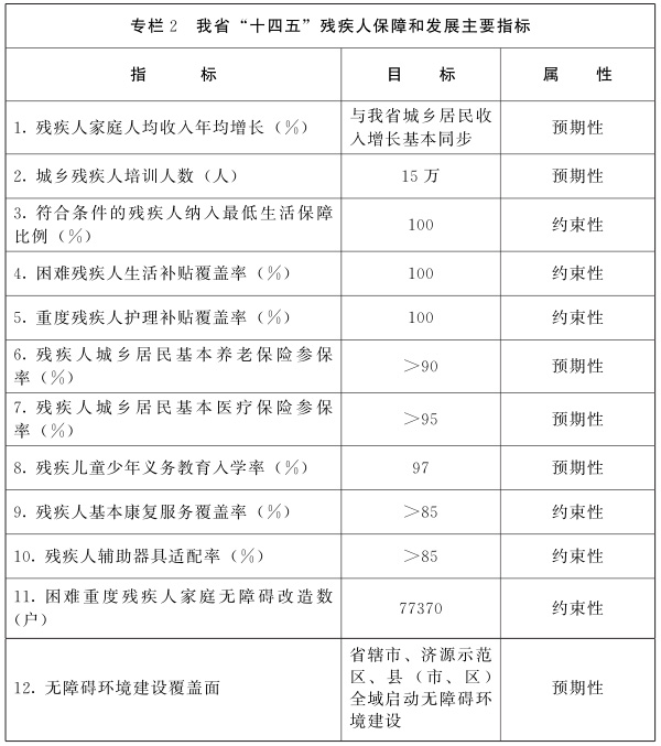 河南省人民政府关于印发河南省“十四五”残疾人保障和发展规划的通知