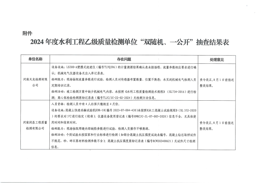 河南省水利厅关于公布2024年度水利工程乙级质量检测单位“双随机一公开”抽查结果的通知