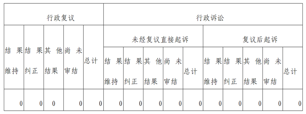 河南省行政审批和政务信息管理局2023年政府信息公开工作年度报告