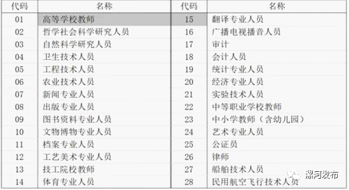 漯河市企业职称评审政策解读