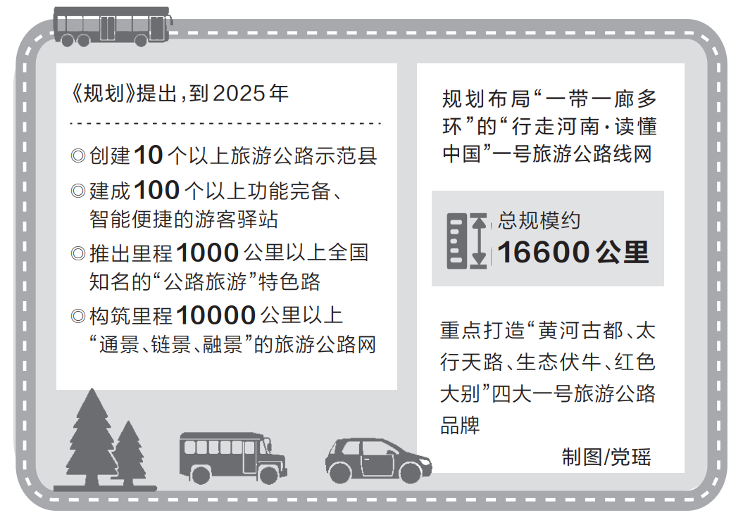  河南發布旅游公路網新藍圖 重點打造四大一號旅游公路品牌
