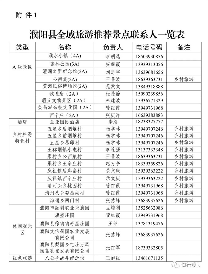 与南乐结对互游！濮阳县推出多条精品线路助推濮阳人游濮阳活动深入开展