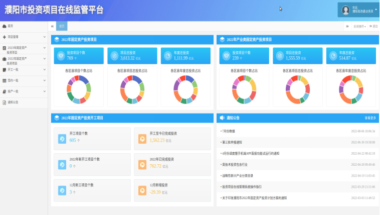多措并举 濮阳市全力冲刺一季度开门红