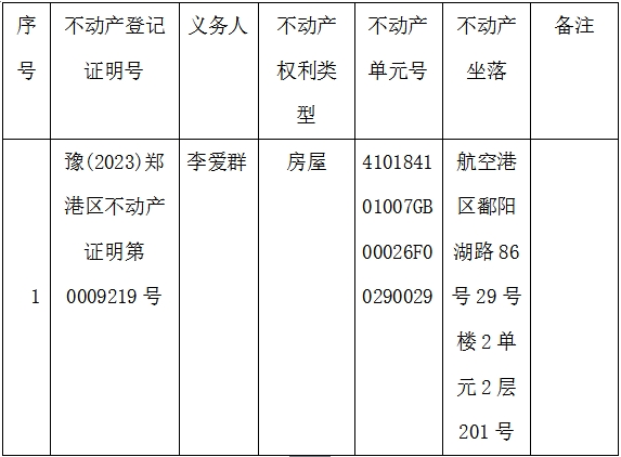 关于豫（2023）郑港区不动产证明第0009219号的作废公告