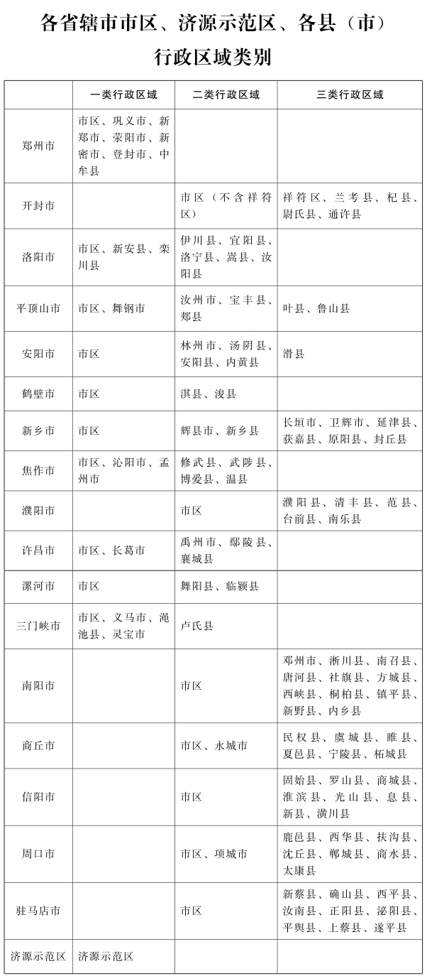 河南省人民政府关于调整河南省最低工资标准的通知