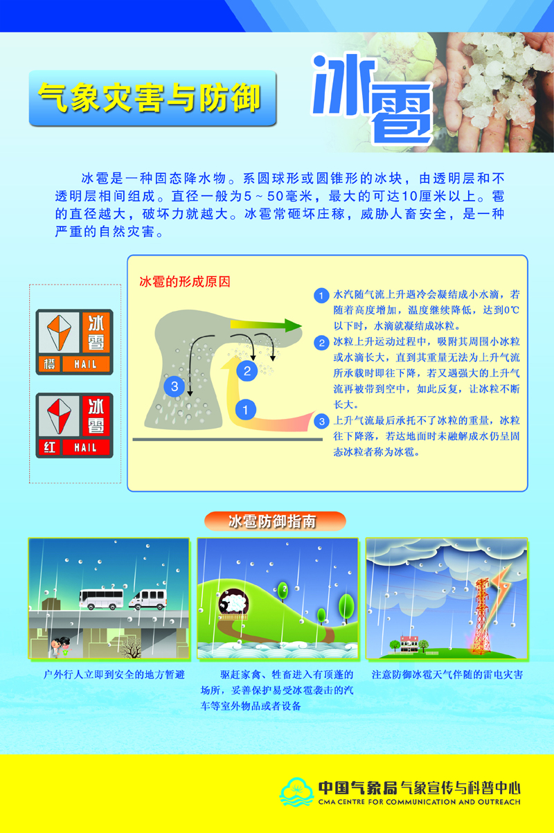 气象灾害与防御1