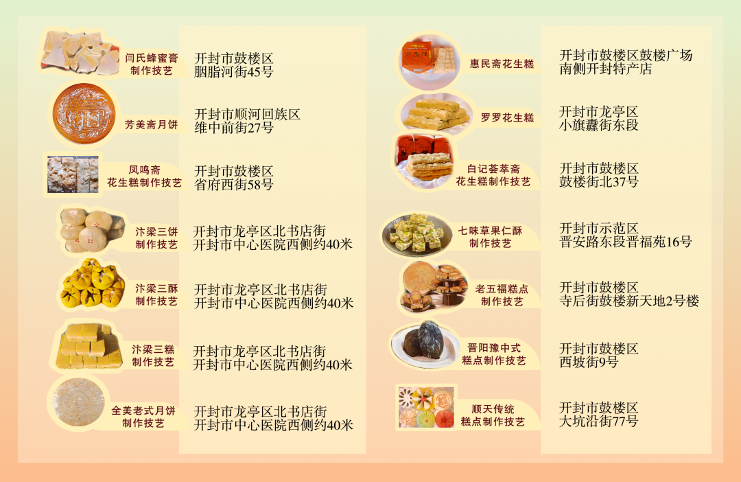 【行走河南·读懂中国】《开封非遗地图》发布 