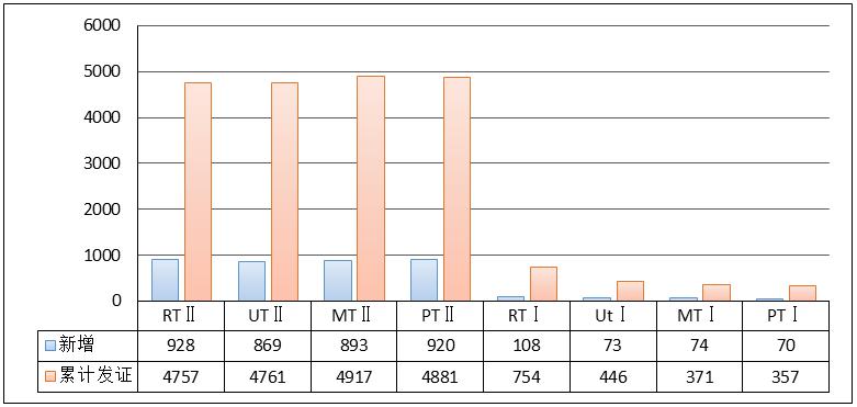 关于2023年全省特种设备安全状况的通告