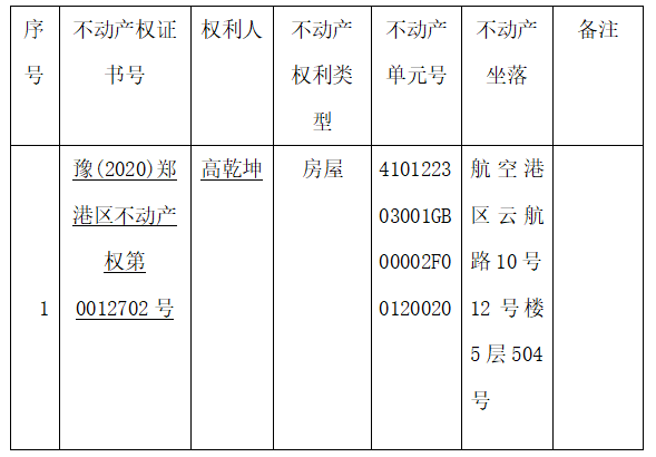 关于豫（2019）郑港区不动产权第0014102号不动产权证书的作废公告
